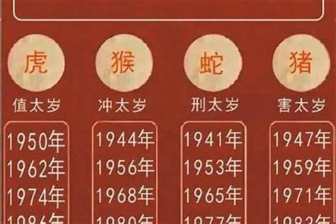 属虎人2023年运势|2023年属虎人的流年运势、每月运势详解